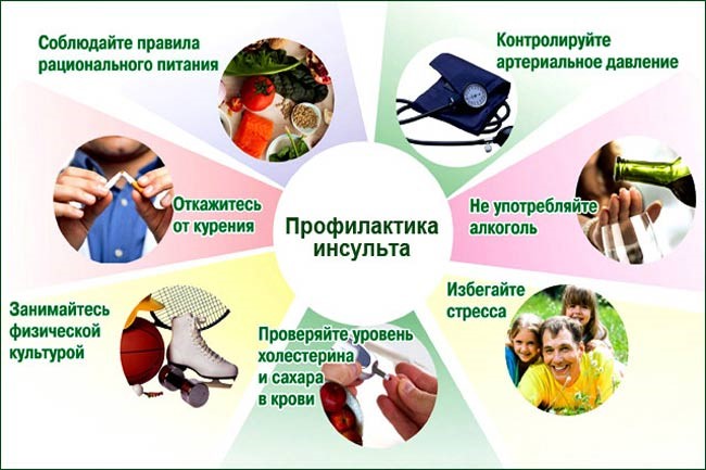 Профилактика инсульта